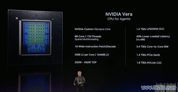 NVIDIA Vera 家具规格｜图片来源：英伟达 GTC 直播