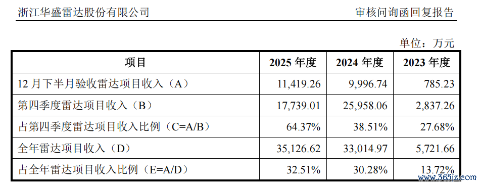 起首：求教材料