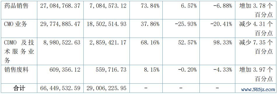 收入组成（按家具分类分析） 图片起头：诺想兰德2025年年报