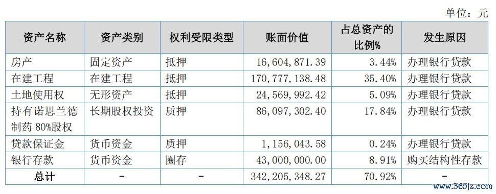 受限钞票占比情况&nbsp; 图片起头：诺想兰德2025年年报