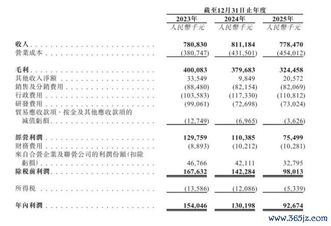 视觉中国赴港IPO：7亿内容钞票遇上AI期间，KA客户两年流失145家