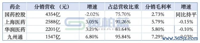 国药控股，官宣蹙迫协作