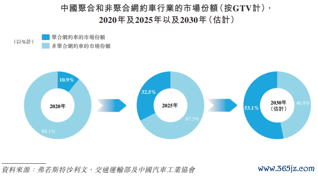 中小网约车扎堆上市,高德才是最大赢家